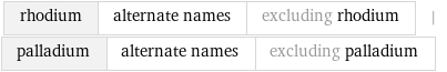 rhodium | alternate names | excluding rhodium | palladium | alternate names | excluding palladium