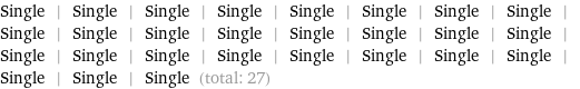 Single | Single | Single | Single | Single | Single | Single | Single | Single | Single | Single | Single | Single | Single | Single | Single | Single | Single | Single | Single | Single | Single | Single | Single | Single | Single | Single (total: 27)