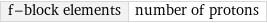 f-block elements | number of protons