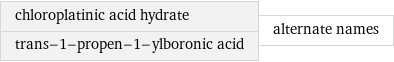 chloroplatinic acid hydrate trans-1-propen-1-ylboronic acid | alternate names