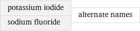 potassium iodide sodium fluoride | alternate names