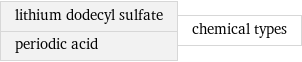 lithium dodecyl sulfate periodic acid | chemical types