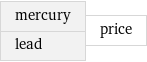 mercury lead | price