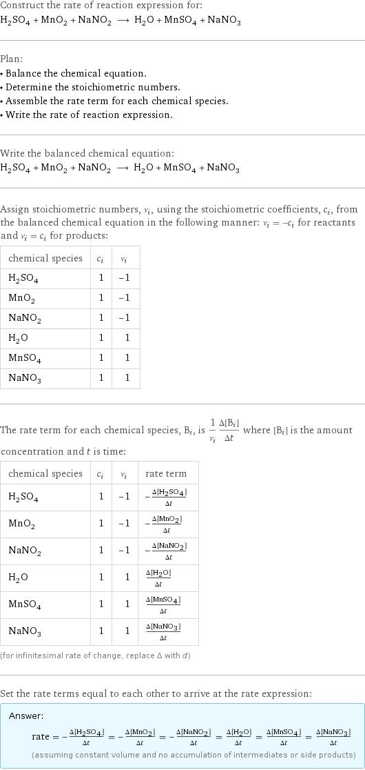 Construct the rate of reaction expression for: H_2SO_4 + MnO_2 + NaNO_2 ⟶ H_2O + MnSO_4 + NaNO_3 Plan: • Balance the chemical equation. • Determine the stoichiometric numbers. • Assemble the rate term for each chemical species. • Write the rate of reaction expression. Write the balanced chemical equation: H_2SO_4 + MnO_2 + NaNO_2 ⟶ H_2O + MnSO_4 + NaNO_3 Assign stoichiometric numbers, ν_i, using the stoichiometric coefficients, c_i, from the balanced chemical equation in the following manner: ν_i = -c_i for reactants and ν_i = c_i for products: chemical species | c_i | ν_i H_2SO_4 | 1 | -1 MnO_2 | 1 | -1 NaNO_2 | 1 | -1 H_2O | 1 | 1 MnSO_4 | 1 | 1 NaNO_3 | 1 | 1 The rate term for each chemical species, B_i, is 1/ν_i(Δ[B_i])/(Δt) where [B_i] is the amount concentration and t is time: chemical species | c_i | ν_i | rate term H_2SO_4 | 1 | -1 | -(Δ[H2SO4])/(Δt) MnO_2 | 1 | -1 | -(Δ[MnO2])/(Δt) NaNO_2 | 1 | -1 | -(Δ[NaNO2])/(Δt) H_2O | 1 | 1 | (Δ[H2O])/(Δt) MnSO_4 | 1 | 1 | (Δ[MnSO4])/(Δt) NaNO_3 | 1 | 1 | (Δ[NaNO3])/(Δt) (for infinitesimal rate of change, replace Δ with d) Set the rate terms equal to each other to arrive at the rate expression: Answer: |   | rate = -(Δ[H2SO4])/(Δt) = -(Δ[MnO2])/(Δt) = -(Δ[NaNO2])/(Δt) = (Δ[H2O])/(Δt) = (Δ[MnSO4])/(Δt) = (Δ[NaNO3])/(Δt) (assuming constant volume and no accumulation of intermediates or side products)