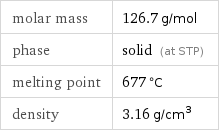 molar mass | 126.7 g/mol phase | solid (at STP) melting point | 677 °C density | 3.16 g/cm^3