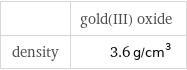  | gold(III) oxide density | 3.6 g/cm^3