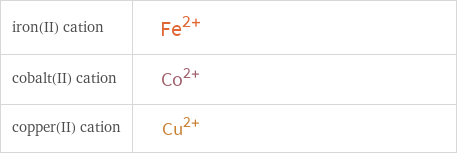 Structure diagrams