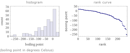   (boiling point in degrees Celsius)