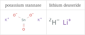 Structure diagrams