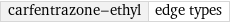 carfentrazone-ethyl | edge types