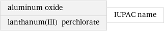 aluminum oxide lanthanum(III) perchlorate | IUPAC name