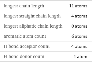 longest chain length | 11 atoms longest straight chain length | 4 atoms longest aliphatic chain length | 0 atoms aromatic atom count | 6 atoms H-bond acceptor count | 4 atoms H-bond donor count | 1 atom