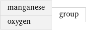 manganese oxygen | group