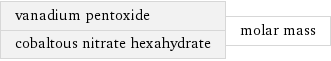 vanadium pentoxide cobaltous nitrate hexahydrate | molar mass