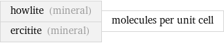 howlite (mineral) ercitite (mineral) | molecules per unit cell