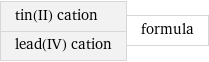 tin(II) cation lead(IV) cation | formula