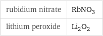 rubidium nitrate | RbNO_3 lithium peroxide | Li_2O_2