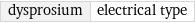 dysprosium | electrical type