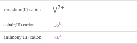 Structure diagrams