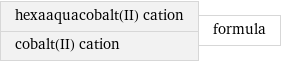 hexaaquacobalt(II) cation cobalt(II) cation | formula