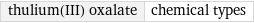 thulium(III) oxalate | chemical types