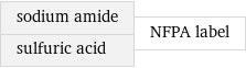 sodium amide sulfuric acid | NFPA label