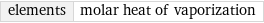 elements | molar heat of vaporization