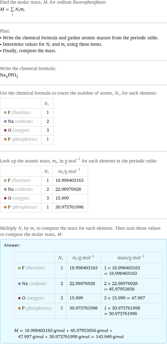 Find the molar mass, M, for sodium fluorophosphate: M = sum _iN_im_i Plan: • Write the chemical formula and gather atomic masses from the periodic table. • Determine values for N_i and m_i using these items. • Finally, compute the mass. Write the chemical formula: Na_2FPO_3 Use the chemical formula to count the number of atoms, N_i, for each element:  | N_i  F (fluorine) | 1  Na (sodium) | 2  O (oxygen) | 3  P (phosphorus) | 1 Look up the atomic mass, m_i, in g·mol^(-1) for each element in the periodic table:  | N_i | m_i/g·mol^(-1)  F (fluorine) | 1 | 18.998403163  Na (sodium) | 2 | 22.98976928  O (oxygen) | 3 | 15.999  P (phosphorus) | 1 | 30.973761998 Multiply N_i by m_i to compute the mass for each element. Then sum those values to compute the molar mass, M: Answer: |   | | N_i | m_i/g·mol^(-1) | mass/g·mol^(-1)  F (fluorine) | 1 | 18.998403163 | 1 × 18.998403163 = 18.998403163  Na (sodium) | 2 | 22.98976928 | 2 × 22.98976928 = 45.97953856  O (oxygen) | 3 | 15.999 | 3 × 15.999 = 47.997  P (phosphorus) | 1 | 30.973761998 | 1 × 30.973761998 = 30.973761998  M = 18.998403163 g/mol + 45.97953856 g/mol + 47.997 g/mol + 30.973761998 g/mol = 143.949 g/mol