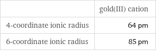  | gold(III) cation 4-coordinate ionic radius | 64 pm 6-coordinate ionic radius | 85 pm