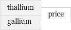 thallium gallium | price