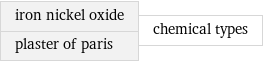 iron nickel oxide plaster of paris | chemical types