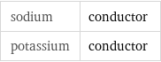 sodium | conductor potassium | conductor