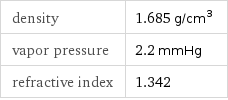 density | 1.685 g/cm^3 vapor pressure | 2.2 mmHg refractive index | 1.342