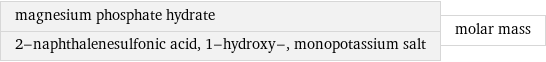 magnesium phosphate hydrate 2-naphthalenesulfonic acid, 1-hydroxy-, monopotassium salt | molar mass