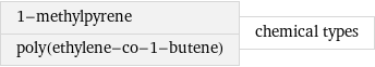 1-methylpyrene poly(ethylene-co-1-butene) | chemical types