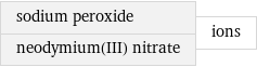 sodium peroxide neodymium(III) nitrate | ions