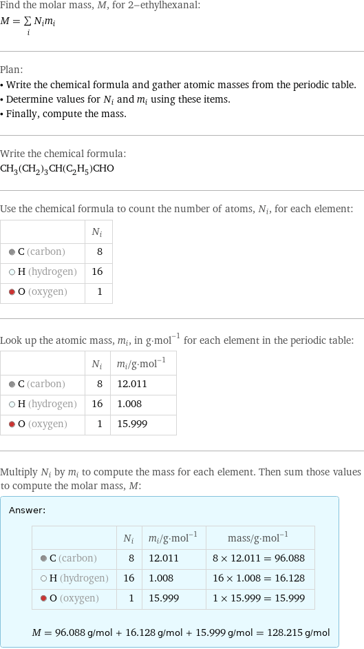 Find the molar mass, M, for 2-ethylhexanal: M = sum _iN_im_i Plan: • Write the chemical formula and gather atomic masses from the periodic table. • Determine values for N_i and m_i using these items. • Finally, compute the mass. Write the chemical formula: CH_3(CH_2)_3CH(C_2H_5)CHO Use the chemical formula to count the number of atoms, N_i, for each element:  | N_i  C (carbon) | 8  H (hydrogen) | 16  O (oxygen) | 1 Look up the atomic mass, m_i, in g·mol^(-1) for each element in the periodic table:  | N_i | m_i/g·mol^(-1)  C (carbon) | 8 | 12.011  H (hydrogen) | 16 | 1.008  O (oxygen) | 1 | 15.999 Multiply N_i by m_i to compute the mass for each element. Then sum those values to compute the molar mass, M: Answer: |   | | N_i | m_i/g·mol^(-1) | mass/g·mol^(-1)  C (carbon) | 8 | 12.011 | 8 × 12.011 = 96.088  H (hydrogen) | 16 | 1.008 | 16 × 1.008 = 16.128  O (oxygen) | 1 | 15.999 | 1 × 15.999 = 15.999  M = 96.088 g/mol + 16.128 g/mol + 15.999 g/mol = 128.215 g/mol