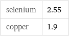 selenium | 2.55 copper | 1.9