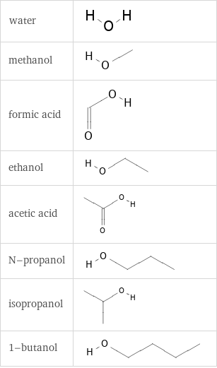 Aromatic atoms in place