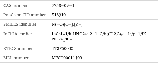 CAS number | 7758-09-0 PubChem CID number | 516910 SMILES identifier | N(=O)[O-].[K+] InChI identifier | InChI=1/K.HNO2/c;2-1-3/h;(H, 2, 3)/q+1;/p-1/fK.NO2/qm;-1 RTECS number | TT3750000 MDL number | MFCD00011408
