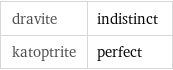 dravite | indistinct katoptrite | perfect