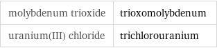 molybdenum trioxide | trioxomolybdenum uranium(III) chloride | trichlorouranium