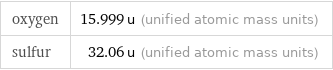 oxygen | 15.999 u (unified atomic mass units) sulfur | 32.06 u (unified atomic mass units)