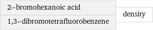 2-bromohexanoic acid 1, 3-dibromotetrafluorobenzene | density