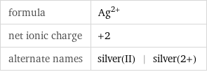 formula | Ag^(2+) net ionic charge | +2 alternate names | silver(II) | silver(2+)