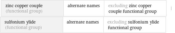 zinc copper couple (functional group) | alternate names | excluding zinc copper couple functional group | sulfonium ylide (functional group) | alternate names | excluding sulfonium ylide functional group