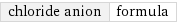 chloride anion | formula