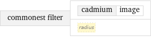 commonest filter | cadmium | image radius