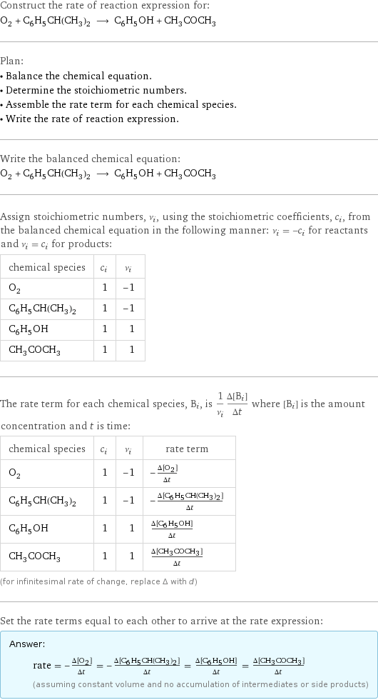 Construct the rate of reaction expression for: O_2 + C_6H_5CH(CH_3)_2 ⟶ C_6H_5OH + CH_3COCH_3 Plan: • Balance the chemical equation. • Determine the stoichiometric numbers. • Assemble the rate term for each chemical species. • Write the rate of reaction expression. Write the balanced chemical equation: O_2 + C_6H_5CH(CH_3)_2 ⟶ C_6H_5OH + CH_3COCH_3 Assign stoichiometric numbers, ν_i, using the stoichiometric coefficients, c_i, from the balanced chemical equation in the following manner: ν_i = -c_i for reactants and ν_i = c_i for products: chemical species | c_i | ν_i O_2 | 1 | -1 C_6H_5CH(CH_3)_2 | 1 | -1 C_6H_5OH | 1 | 1 CH_3COCH_3 | 1 | 1 The rate term for each chemical species, B_i, is 1/ν_i(Δ[B_i])/(Δt) where [B_i] is the amount concentration and t is time: chemical species | c_i | ν_i | rate term O_2 | 1 | -1 | -(Δ[O2])/(Δt) C_6H_5CH(CH_3)_2 | 1 | -1 | -(Δ[C6H5CH(CH3)2])/(Δt) C_6H_5OH | 1 | 1 | (Δ[C6H5OH])/(Δt) CH_3COCH_3 | 1 | 1 | (Δ[CH3COCH3])/(Δt) (for infinitesimal rate of change, replace Δ with d) Set the rate terms equal to each other to arrive at the rate expression: Answer: |   | rate = -(Δ[O2])/(Δt) = -(Δ[C6H5CH(CH3)2])/(Δt) = (Δ[C6H5OH])/(Δt) = (Δ[CH3COCH3])/(Δt) (assuming constant volume and no accumulation of intermediates or side products)