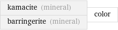 kamacite (mineral) barringerite (mineral) | color